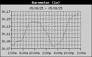 barometer history