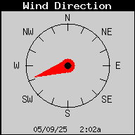 current wind direction
