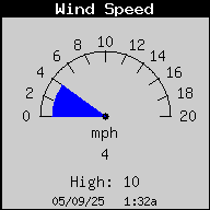 current wind speed